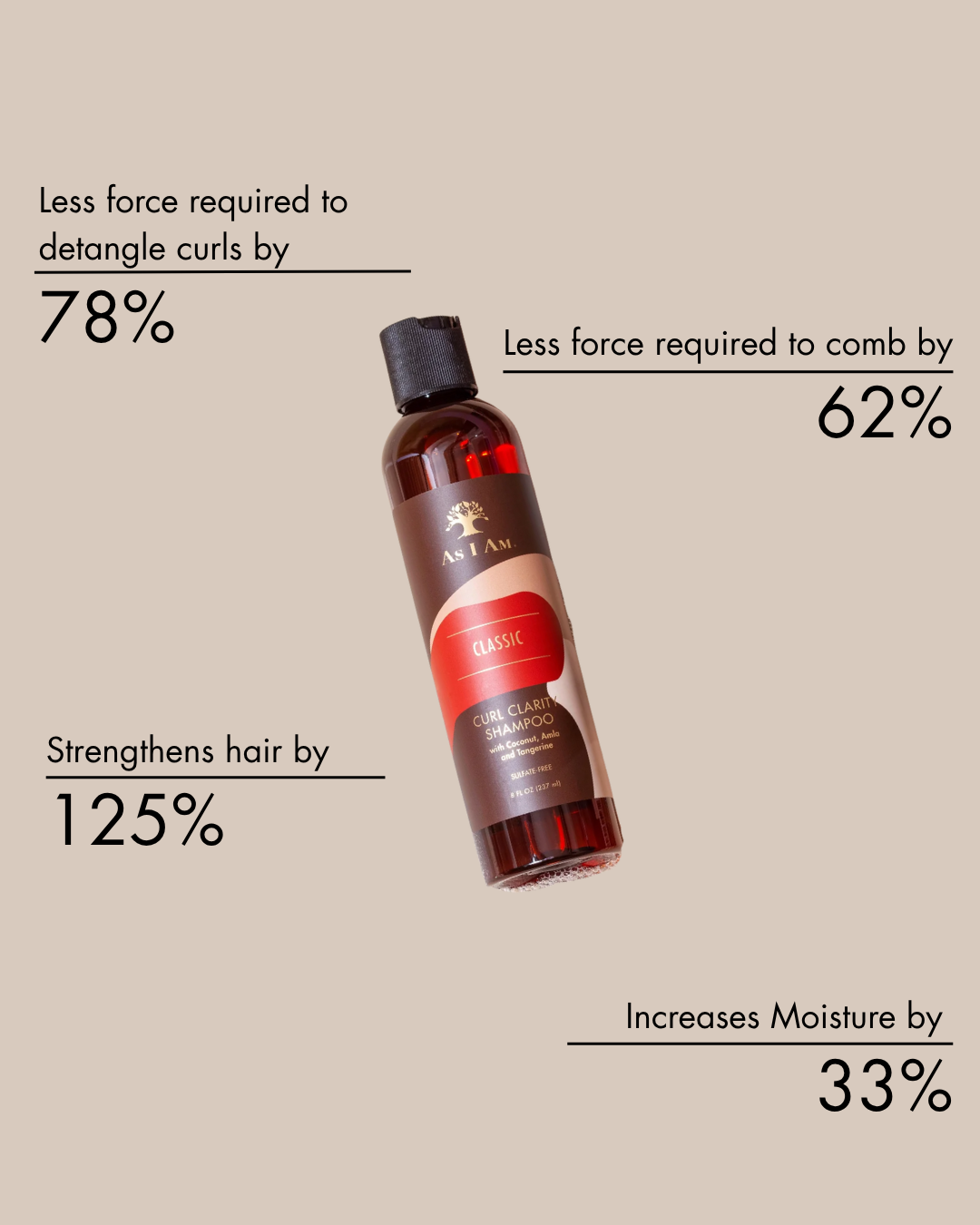 نتائج سريرية لشامبو Curl Clarity Shampoo Curl Clarity Shampoo الشريحة