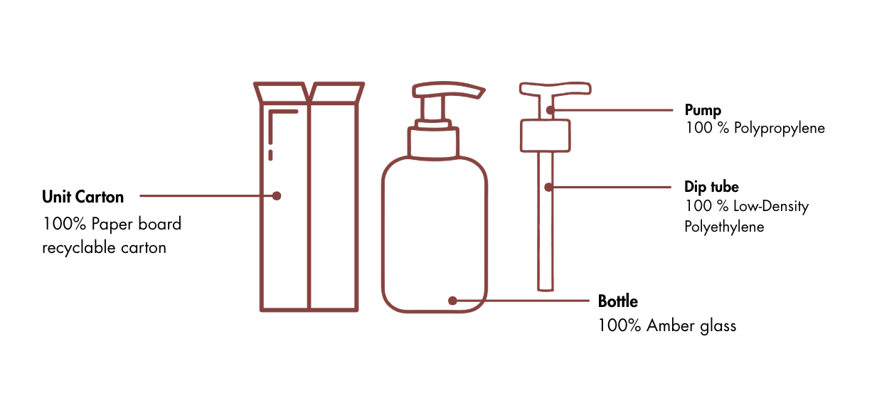 تفاصيل تغليف المنظف اللطيف